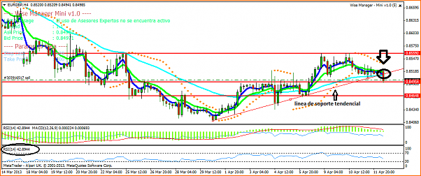 EURGBP An&aacute;lisis T&eacute;cnico-eurgbph4.png
