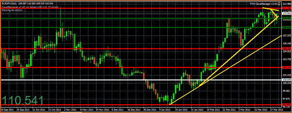 An&aacute;lisis T&eacute;cnico del EURJPY-captura10.png