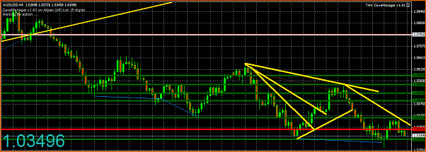 An&aacute;lisis T&eacute;cnico AUDUSD-captura10.png