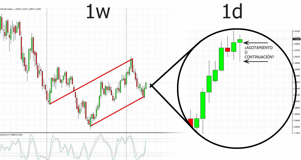 Analisis Tecnico EURUSD-doji_hombre_colgado.jpg