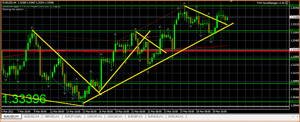 Analisis Tecnico EURUSD-captura10.png