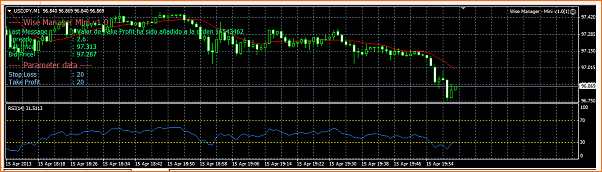 Analisis Tecnico USDJPY-15-04-usd-jpy-venta-2.png