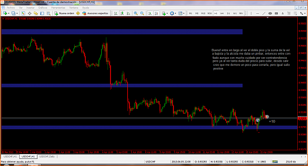 USDCHF Analisis Tecnico-captura.png