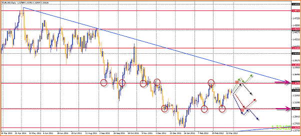 Analisis Tecnico EURUSD-31-03-2012-21-06-53-eurusd.png