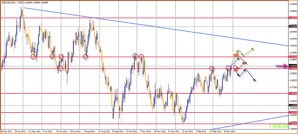 GBPUSD Analisis tecnico-31-03-2012-21-30-46-gbpusd.png
