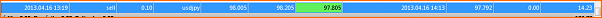 Analisis Tecnico USDJPY-16-04-usd-jpy-cierre-automatico.png