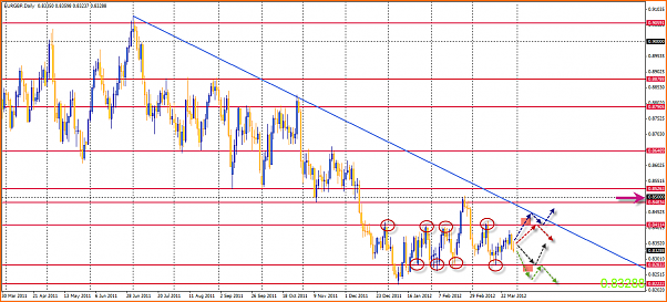 Analisis tecnico del EURGBP-31-03-2012-22-04-54-eurgbp.png