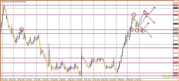 Analisis Tecnico USDJPY-31-03-2012-22-38-05-usdjpy.png