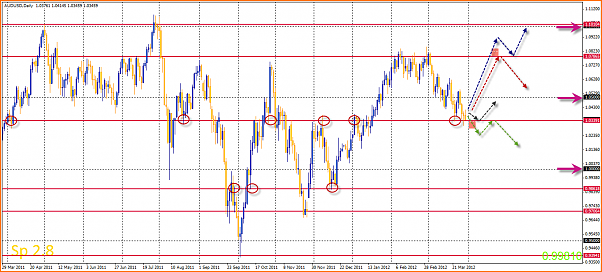 An&aacute;lisis T&eacute;cnico AUDUSD-01-04-2012-11-36-04-audusd.png