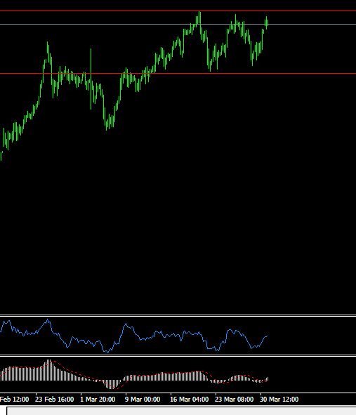 An&aacute;lisis T&eacute;cnico del EURJPY-euryen.jpg