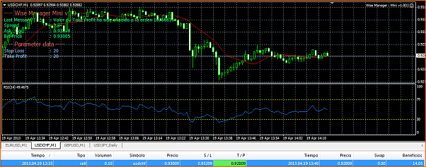 USDCHF Analisis Tecnico-19-04-usd-chf-venta.png