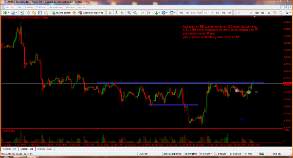 USDCHF Analisis Tecnico-captura.png