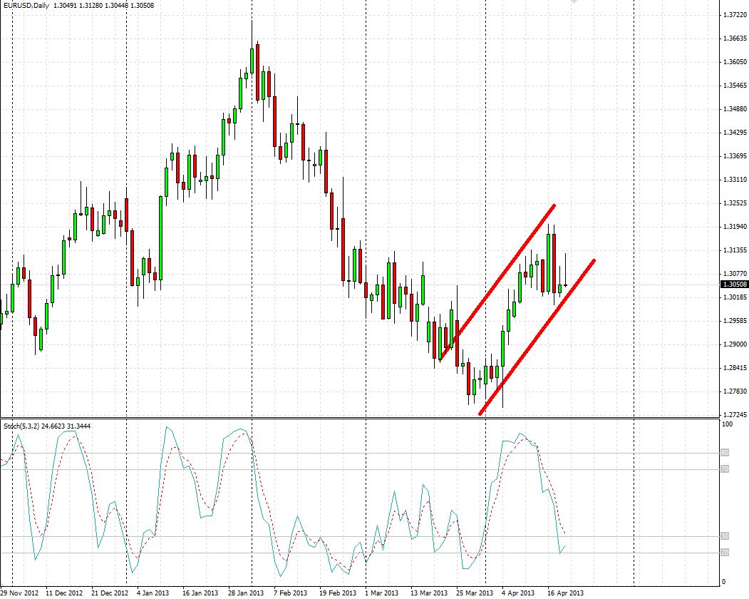 Analisis Tecnico EURUSD-lapida.jpg