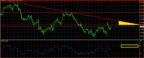 An&aacute;lisis T&eacute;cnico AUDUSD-audusd-tendencia-bajista.png