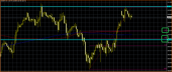 An&aacute;lisis T&eacute;cnico del EURJPY-fibo-yen.png