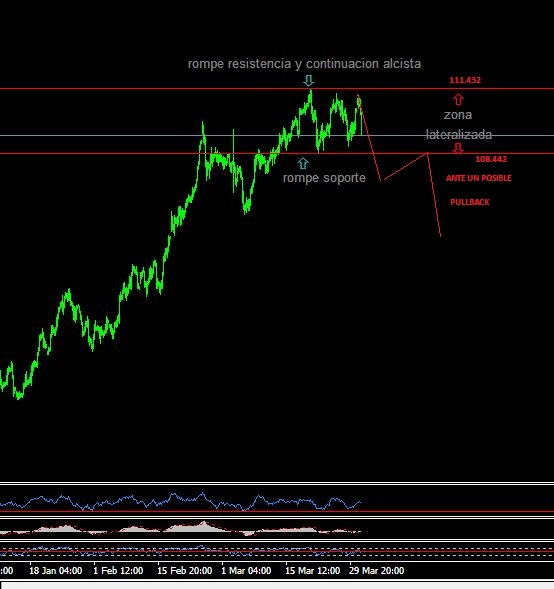 An&aacute;lisis T&eacute;cnico del EURJPY-euroyen.jpg