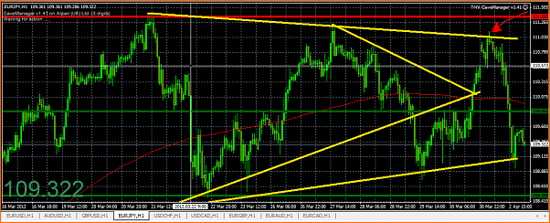 An&aacute;lisis T&eacute;cnico del EURJPY-captura10.png