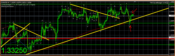 Analisis Tecnico EURUSD-captura10.png