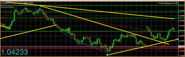 An&aacute;lisis T&eacute;cnico AUDUSD-captura10.png