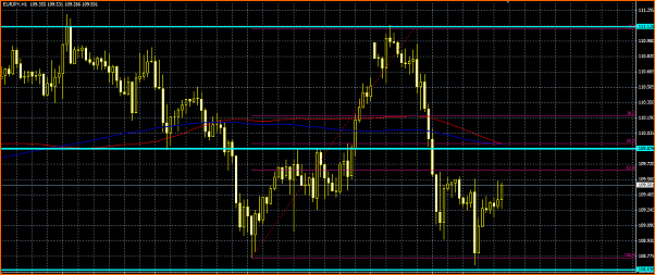 An&aacute;lisis T&eacute;cnico del EURJPY-eurjpy.png