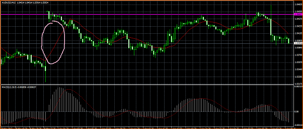 An&aacute;lisis T&eacute;cnico AUDUSD-gap.png