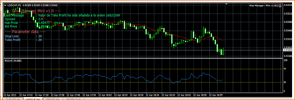 USDCHF Analisis Tecnico-22-04-usd-chf-venta.png