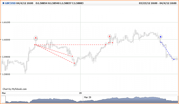 GBPUSD Analisis tecnico-feznando.gbp_usd.fri-23-mar-2012-05-00-00-gmt-wed-04-apr-2012-10-00-00-gmt.png