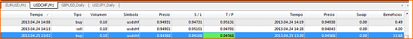 USDCHF Analisis Tecnico-25-04-usd-chf-venta.png