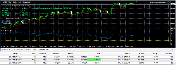 Analisis Tecnico USDJPY-26-04-usd-jpy-venta.png