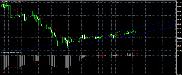 Analisis Tecnico EURUSD-canal.png