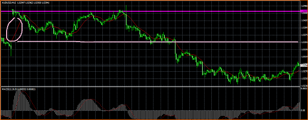 An&aacute;lisis T&eacute;cnico AUDUSD-gap.png