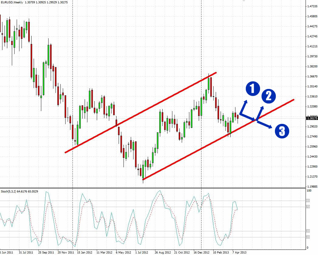 Analisis Tecnico EURUSD-posibilidades2.jpg