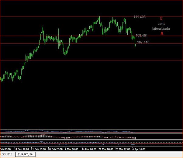An&aacute;lisis T&eacute;cnico del EURJPY-tripleteurjpy.jpg