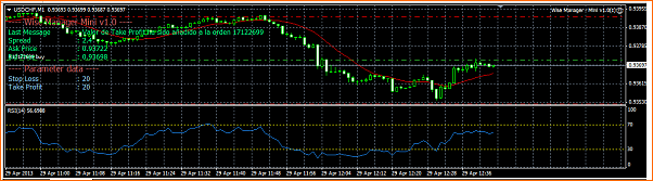USDCHF Analisis Tecnico-29-04-usd-chf.png