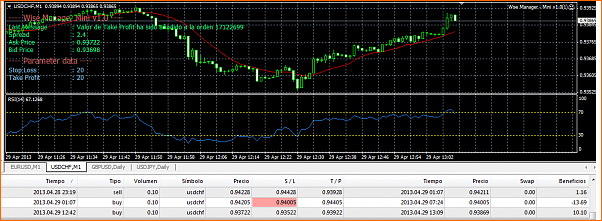 USDCHF Analisis Tecnico-29-04-usd-chf-venta.png