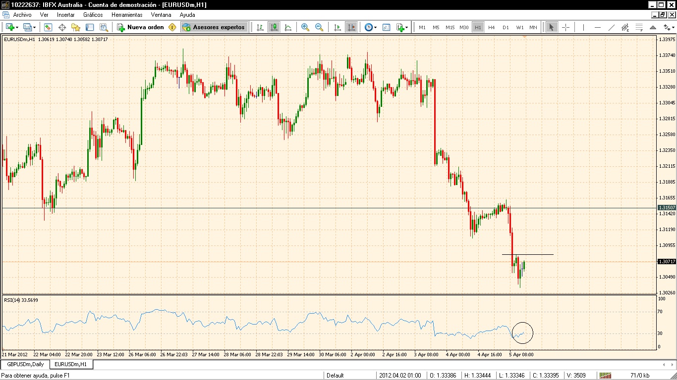 Analisis Tecnico EURUSD-eurusd.jpg