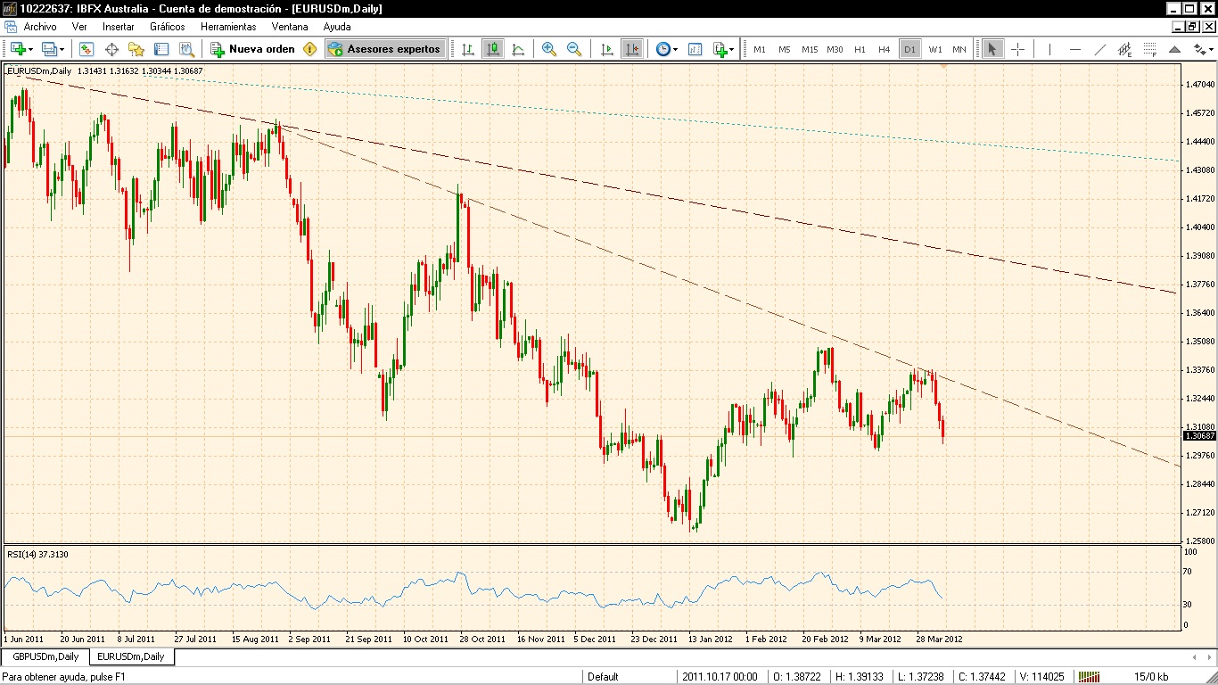 Analisis Tecnico EURUSD-eurusd-2.jpg