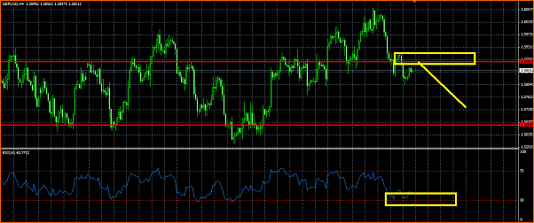 GBPUSD Analisis tecnico-rompimiento-bajista.png