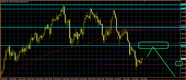 An&aacute;lisis T&eacute;cnico del EURJPY-fibo-eurjpy.png