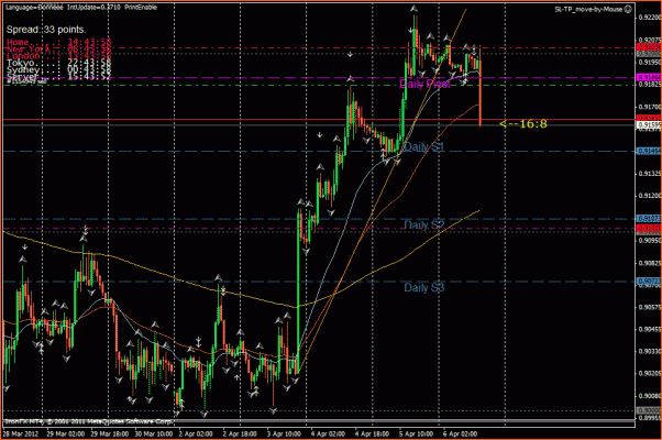 Operaciones Varias-03.01-usdchf-h1.gif