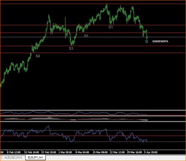 An&aacute;lisis T&eacute;cnico del EURJPY-sobreventa.jpg