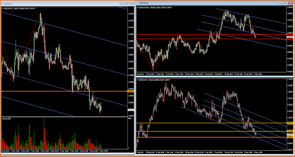 An&aacute;lisis T&eacute;cnico USDCAD-usdcad-9-5-13.fw.png