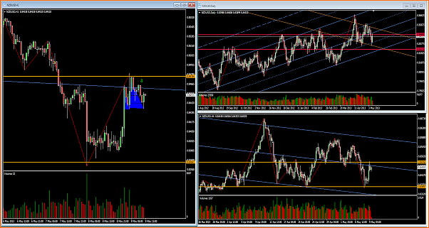 NZDUSD Mi Analisis tecnico-nzdusd-9-5-13.fw.png