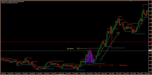 Secciones del Precio en Forex-usdchf.png