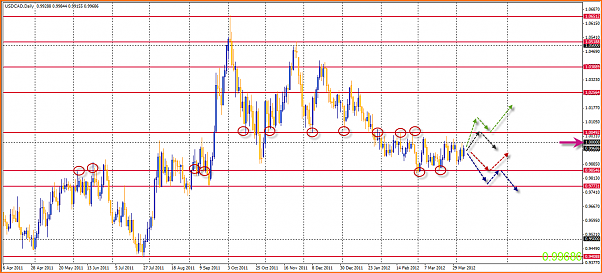 An&aacute;lisis T&eacute;cnico USDCAD-08-04-2012-11-13-59-usdcad.png