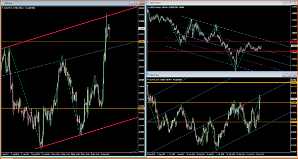 USDCHF Analisis Tecnico-usdchf-13-5-13.fw.png