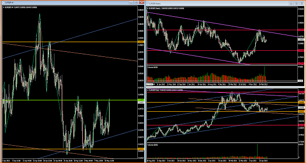 EURGBP An&aacute;lisis T&eacute;cnico-eurgbp13-5-13.fw.png