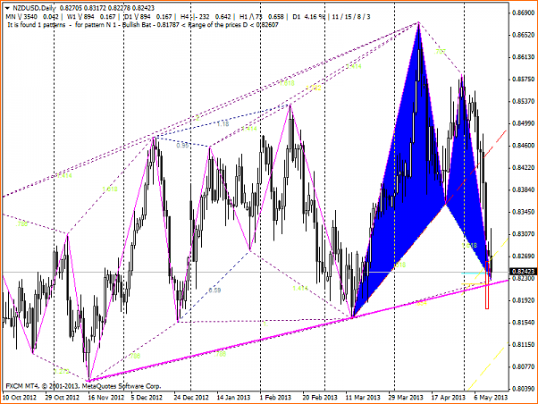 NZDUSD Mi Analisis tecnico-nzdusddaily.png