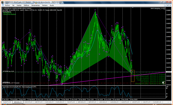 NZDUSD Mi Analisis tecnico-nzdusdh4-may13.13.png