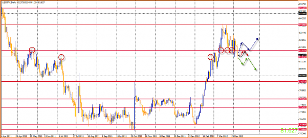 Analisis Tecnico USDJPY-08-04-2012-21-44-26-usdjpy-and-231-.png